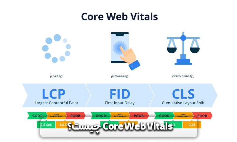 core web vitals چیست؟