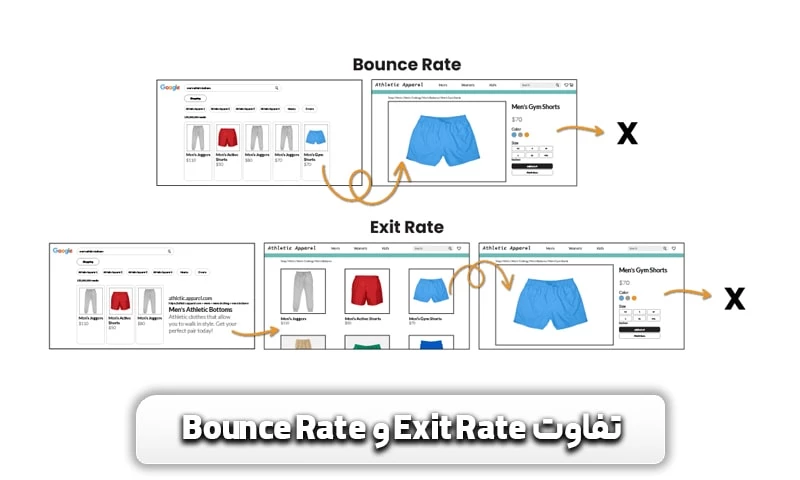 تفاوت نرخ خروج Exit Rate و نرخ پرش Bounce Rate