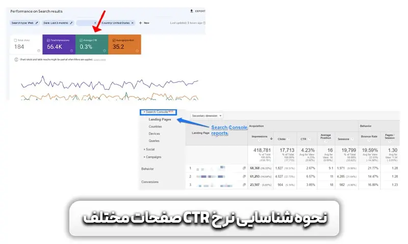 CTR چیست؟ و چگونه می توانید آن را بهبود بخشید (+8 روش کاربردی) - SEOEDU