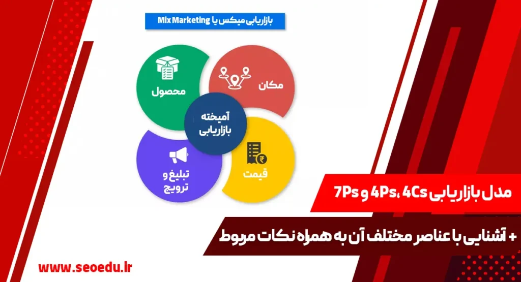 آشنایی با مدل های مختلف بازاریابی محصول و مشتری محور