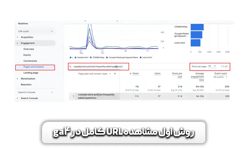روش اول برای مشاهده لینک صفحه در GA4