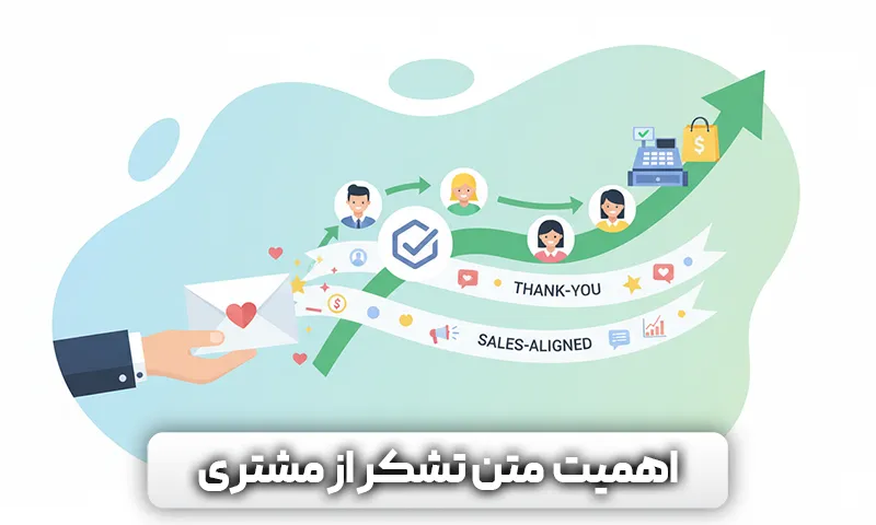 اهمیت متن تشکر از مشتری