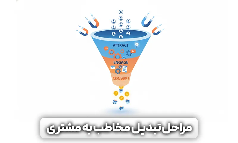 مراحل تبدیل مخاطب به خریدار در سایت