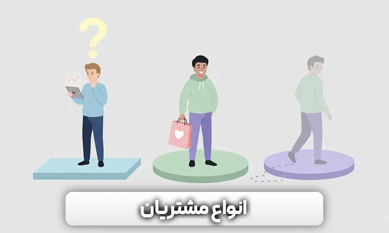 انواع مشتری شامل بالقوه، بالفعل و سابق